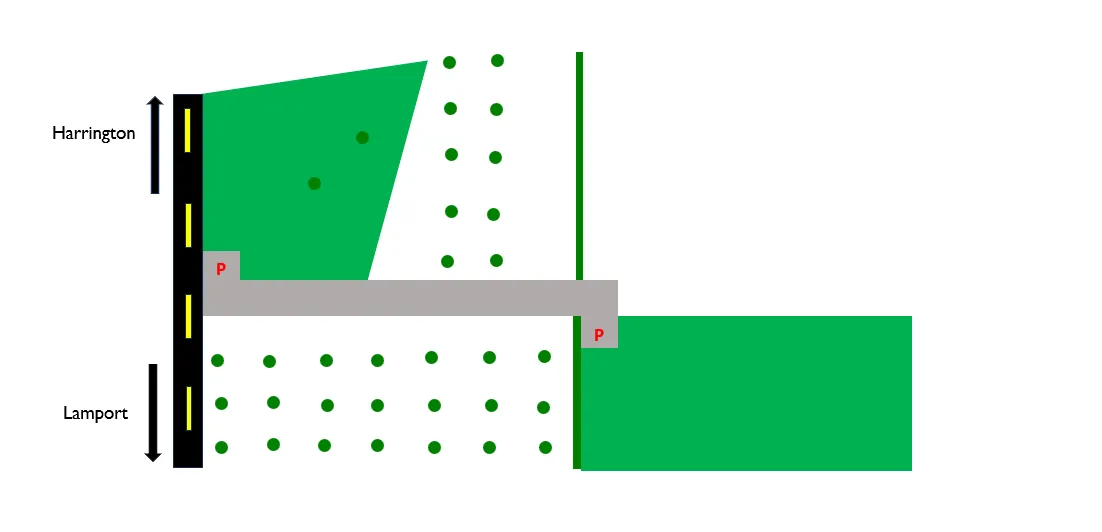 harrington_map